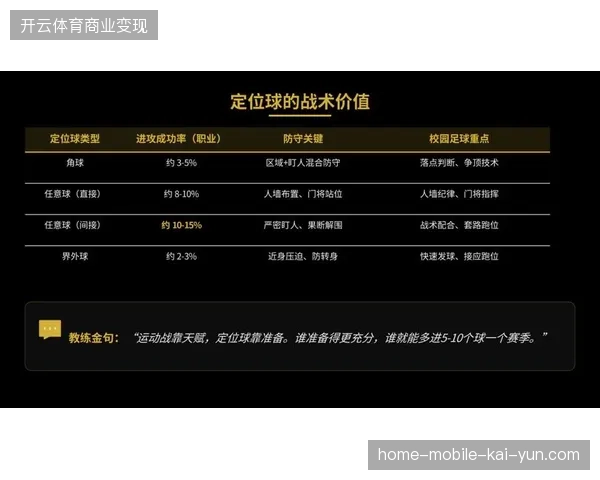森保一提升日本队防守压迫强度，定位球战术已成主要得分手段